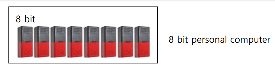 8bit_Personal-computer-starting